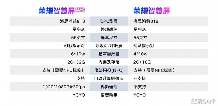 这是一台荣耀智慧屏 pro 版(后续简称:智慧屏),也可以简单的理解为