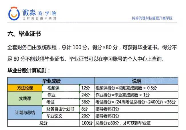 投诉微淼商学院低价引流诱导消费夸大洗脑毕业限制合同隐瞒