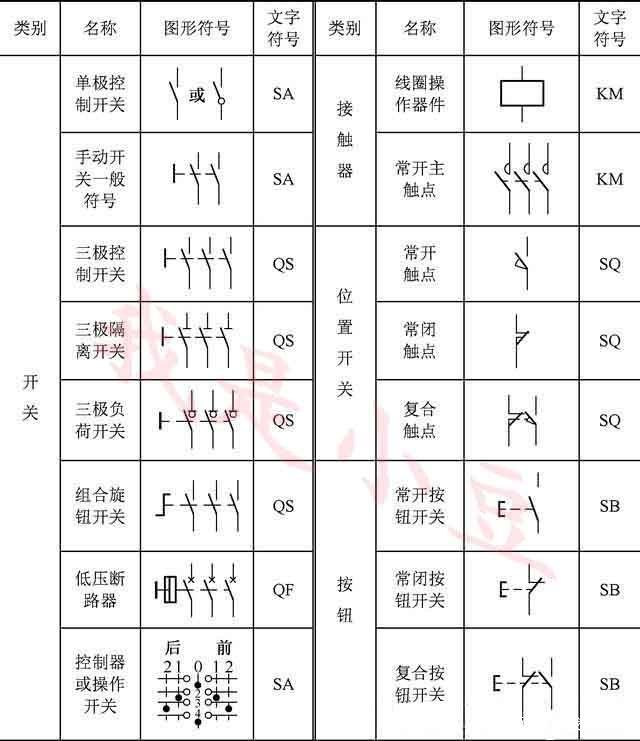 时控开关电气符号图片